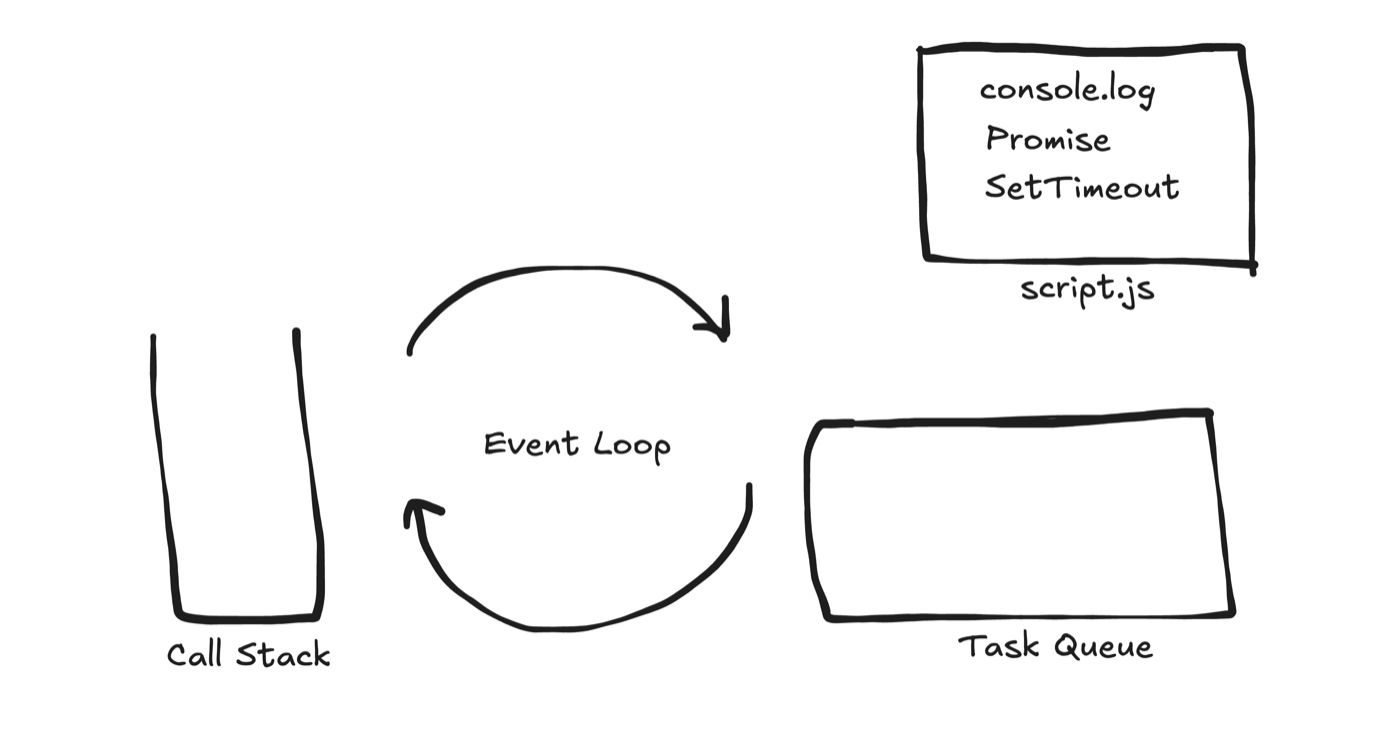 Synchronous work on the stack vs async work via queues