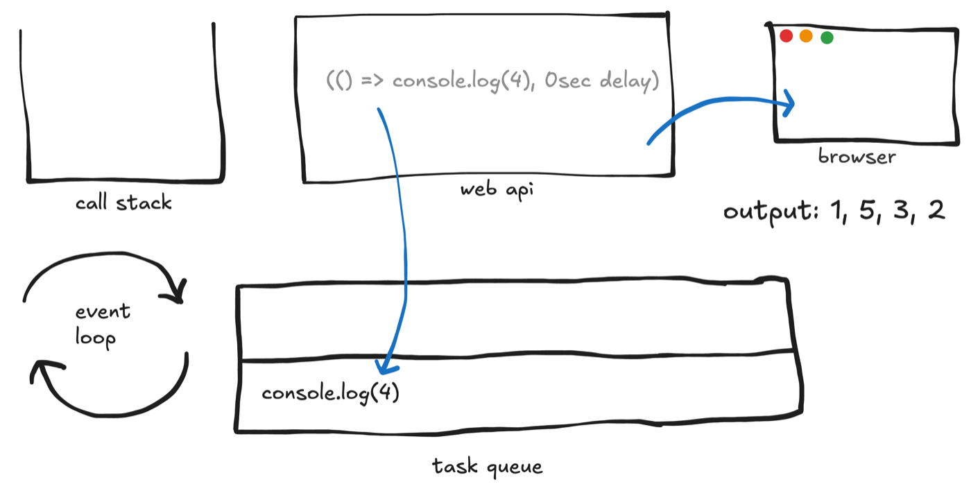 Delayed timer callback enqueued